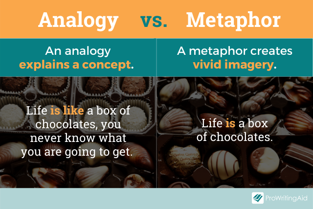 What Is A Metaphor Definition Meaning And Examples