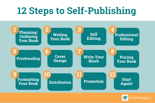 The Ultimate Guide To Self Publishing For Awesome Indie Writers