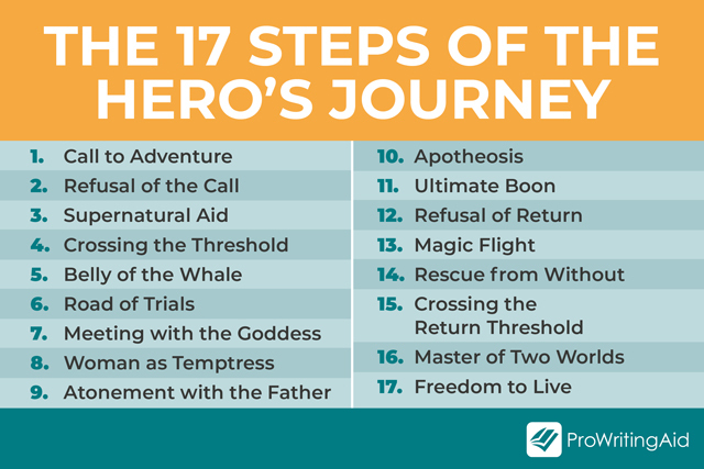 The 17 Steps of the Hero's Journey