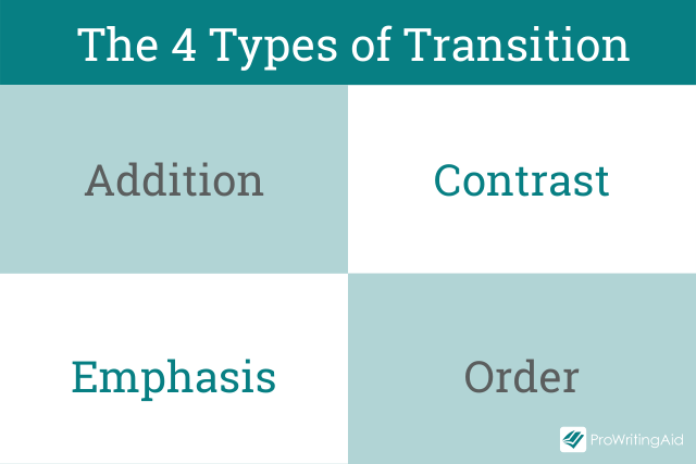 The four types of transitions