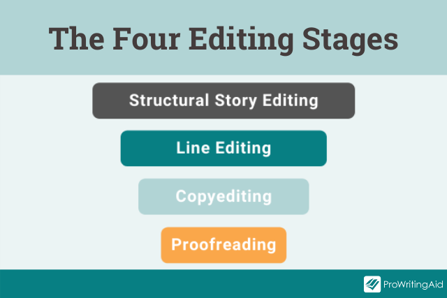 the four stages of editing