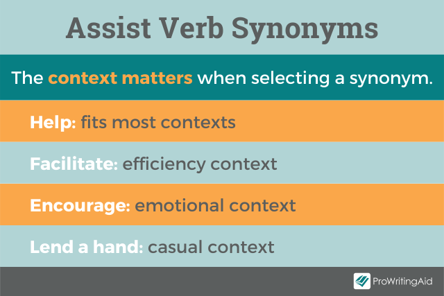 Assist verb synonyms