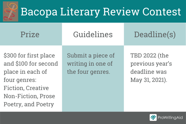 Bacopa Literary Review Contest