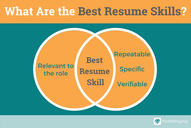 Idenitfy the best resume skills