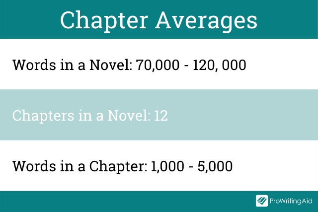 Averages words and scenes in a chapter