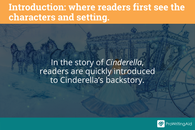 The introduction of Cinderella