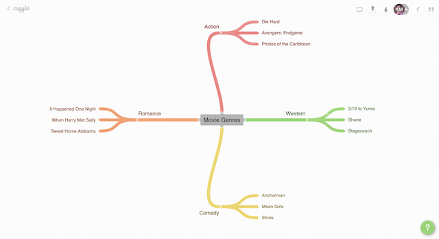 Coggle Mind Map