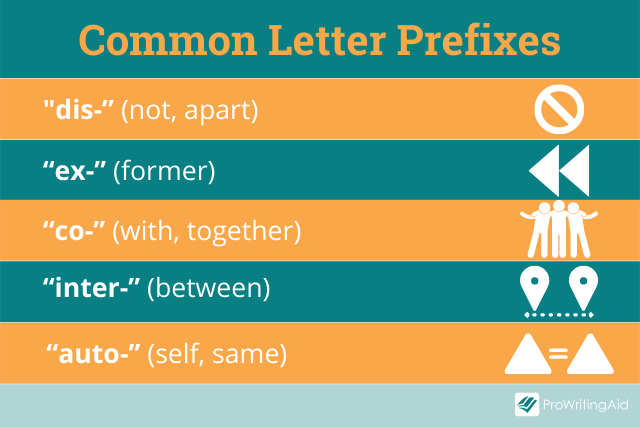 Common letter prefixes