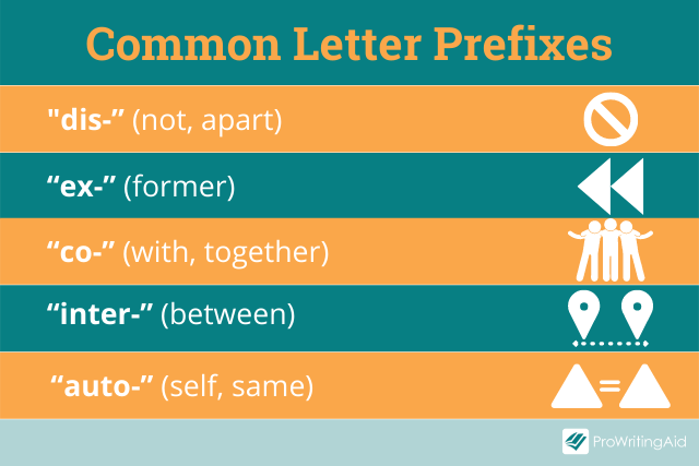 Prefix Definition Meaning And Examples