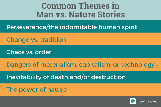 Common themes in man versus nature