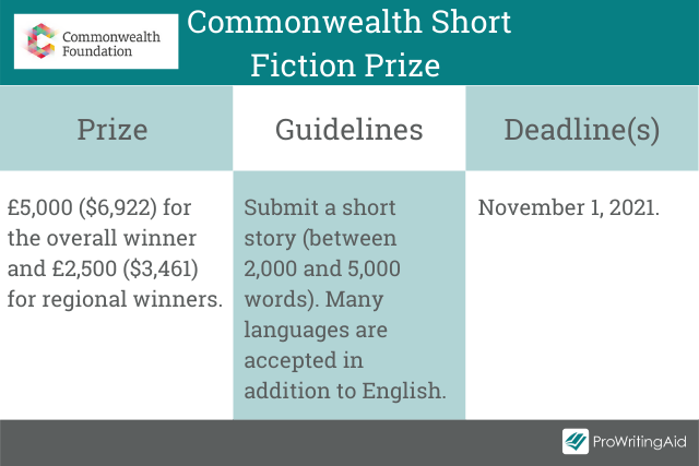 Commonwealth Short Fiction Prize
