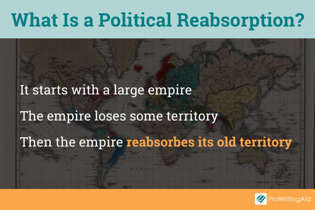 Definition of a political resbsorption