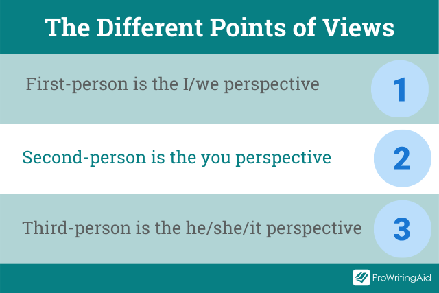 Third Person Point Of View What It Is And How To Use It