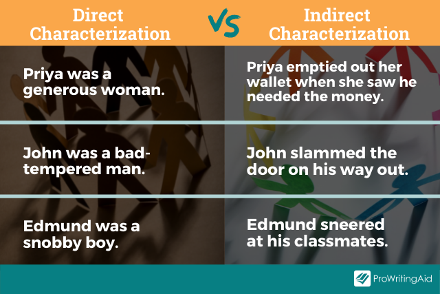 Indirect Characterization Definition & Examples