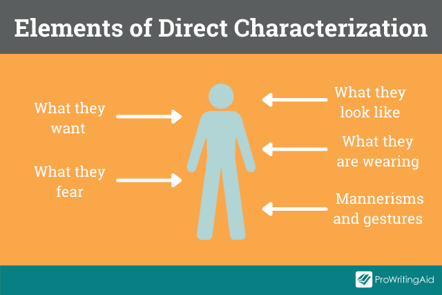 The elements of direct characterization