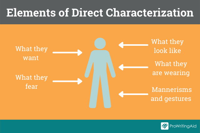 direct characterization essays