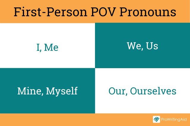 First-person point of view pronouns