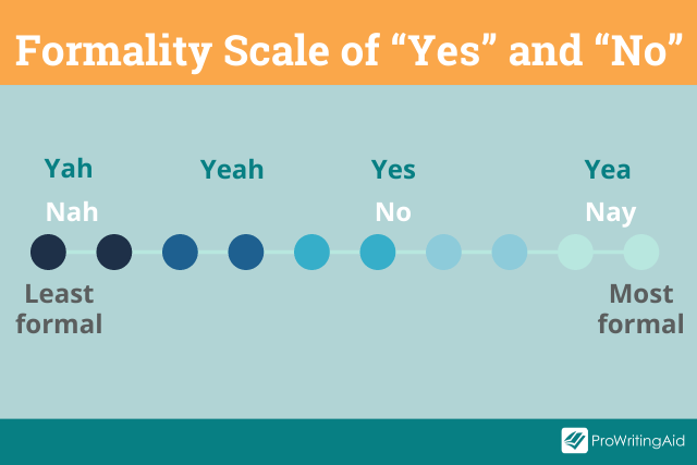 Formality scale of yes and no