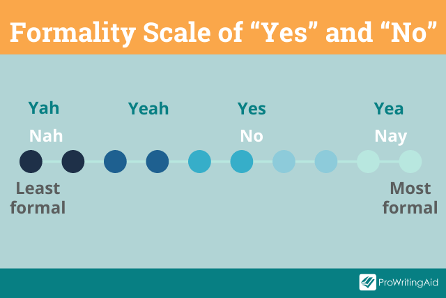 yea-yay-or-nay-what-s-the-difference