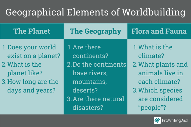 The geographical elements of worldbuilding