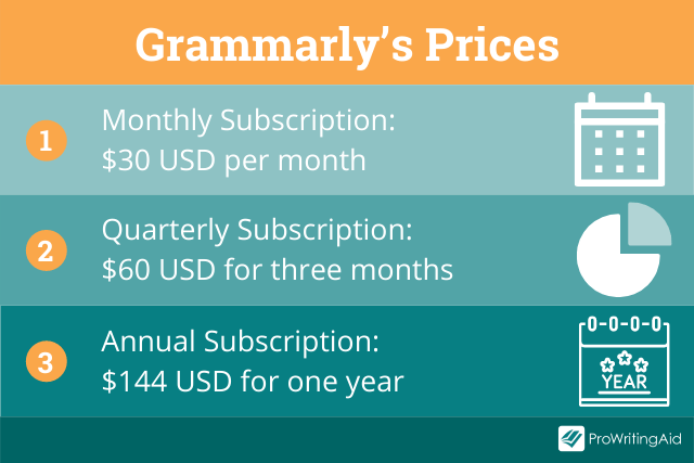 Grammarly's prices