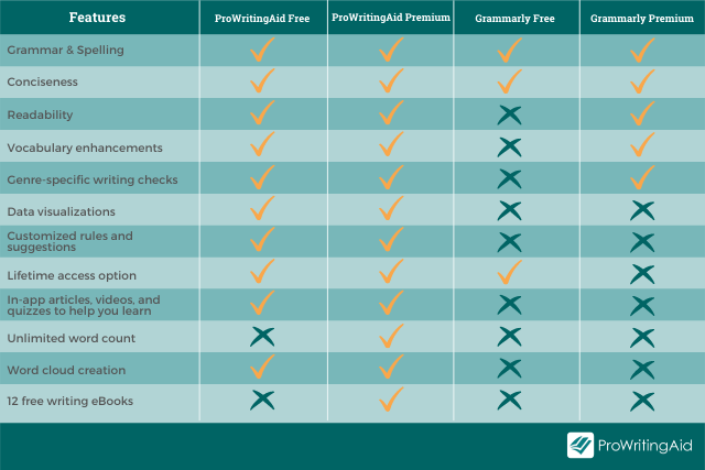 Grammarly Free vs Premium: What's the Difference?