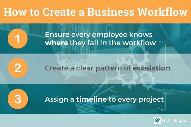 How to create a business workflow