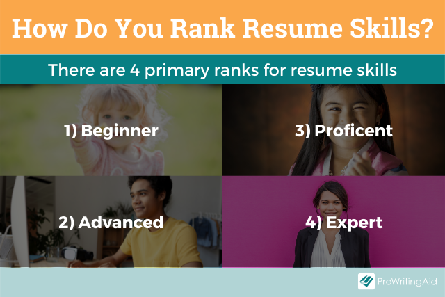 How to rank resume skills