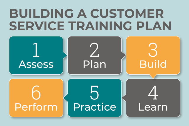 Steps of Building A Customer Service Training Plan