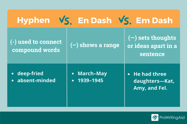 The difference between hyphens, en dashes, and em dashes