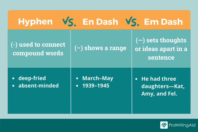 em dash vs en dash