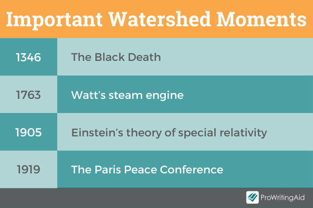 Important watershed moments