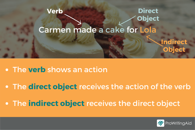 Indirect object example