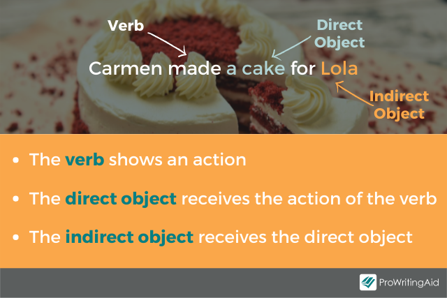 Sample Sentence Using Indirect Objects