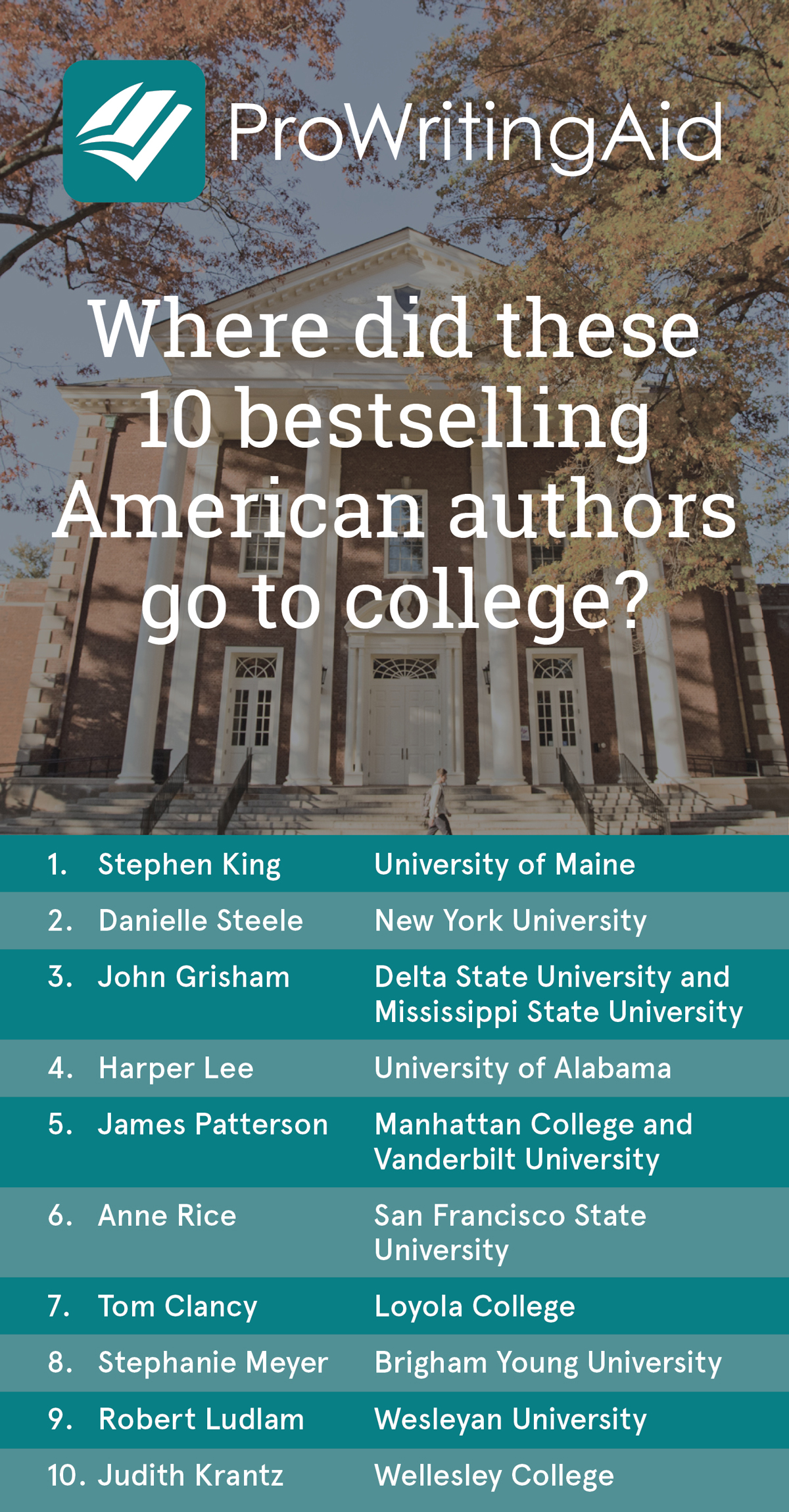 Where did these bestselling American authors go to college?
