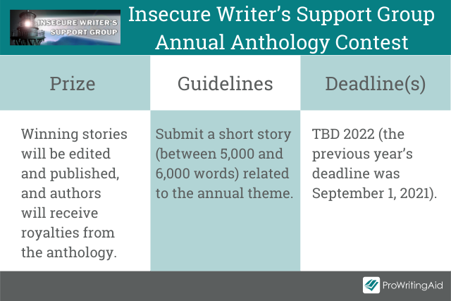 Concurso de antología anual del grupo de apoyo de escritores inseguros