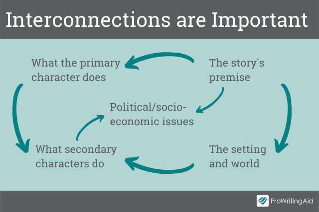 Interconnections are important