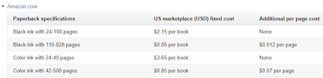 KDP pricing table