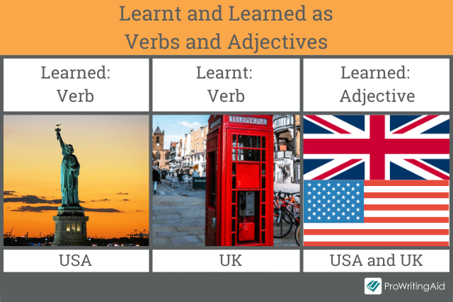 Learnt and learned as verbs and adjectives