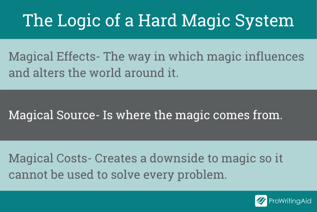 Definition of the effects, sources and costs of magic