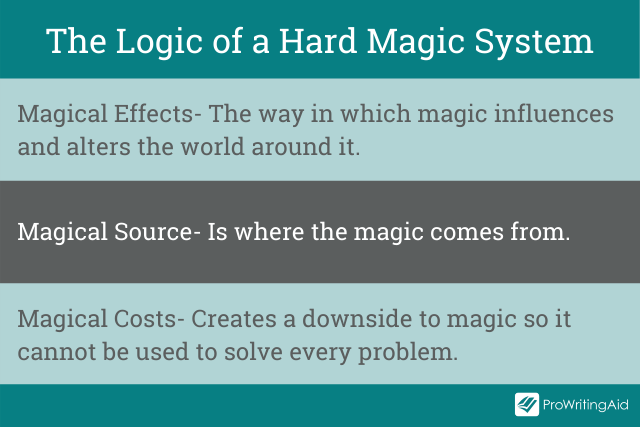 magic systems