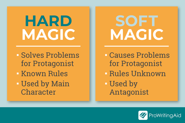 table, Hard Magic: Solves Problems, Rules for Everyone, Logical, Soft Magic: Causes Problems, Rules for Nobody, Unpredictable