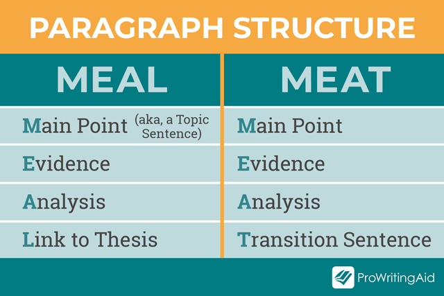 how-many-sentences-should-there-be-in-a-paragraph-2022