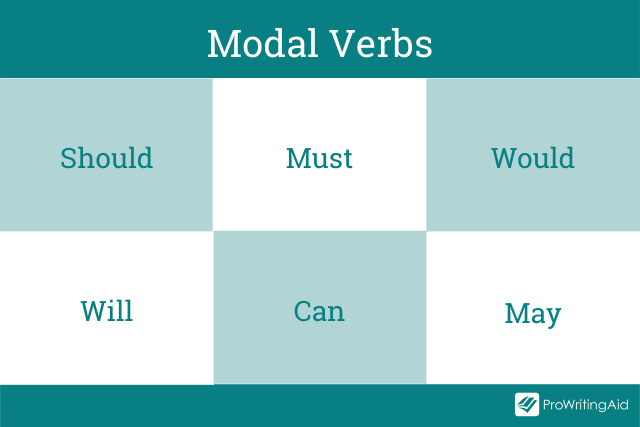 Expressing - Must / Can't / Should / Needn't / Might / May / Could Have –