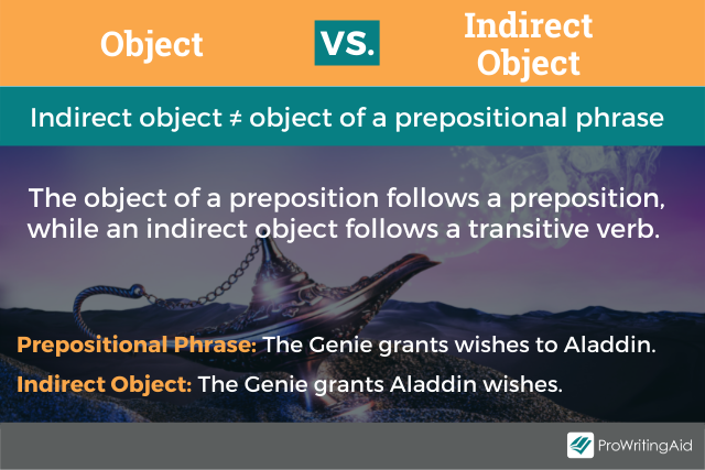 Object versus indirect object