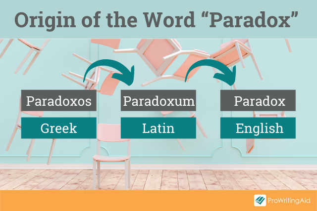 Origin of the word paradox