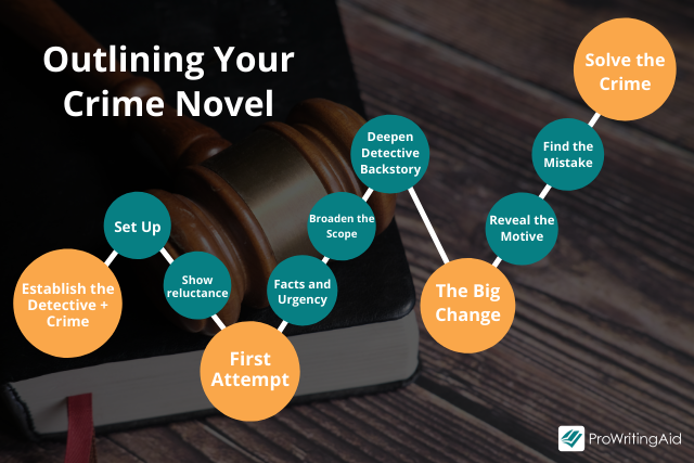 Outlining your crime novel