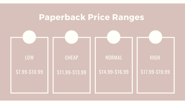 four ranges for paperback book pricing