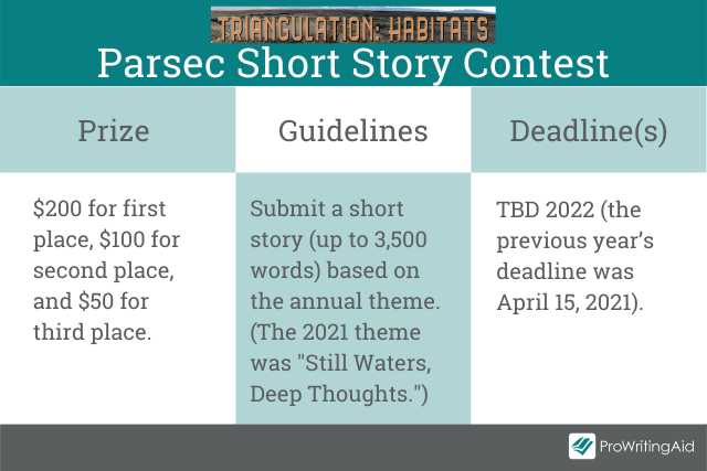 Parsec Short Story Contest