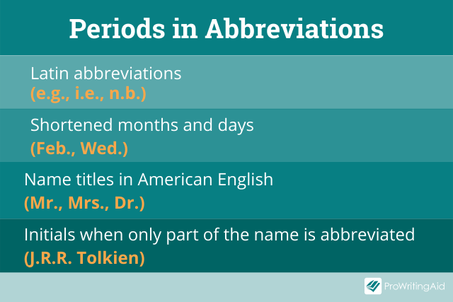 Periods in abbreviations